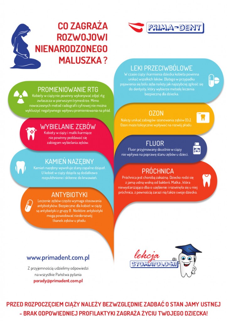 Infografika_Ciąża_a_zęby