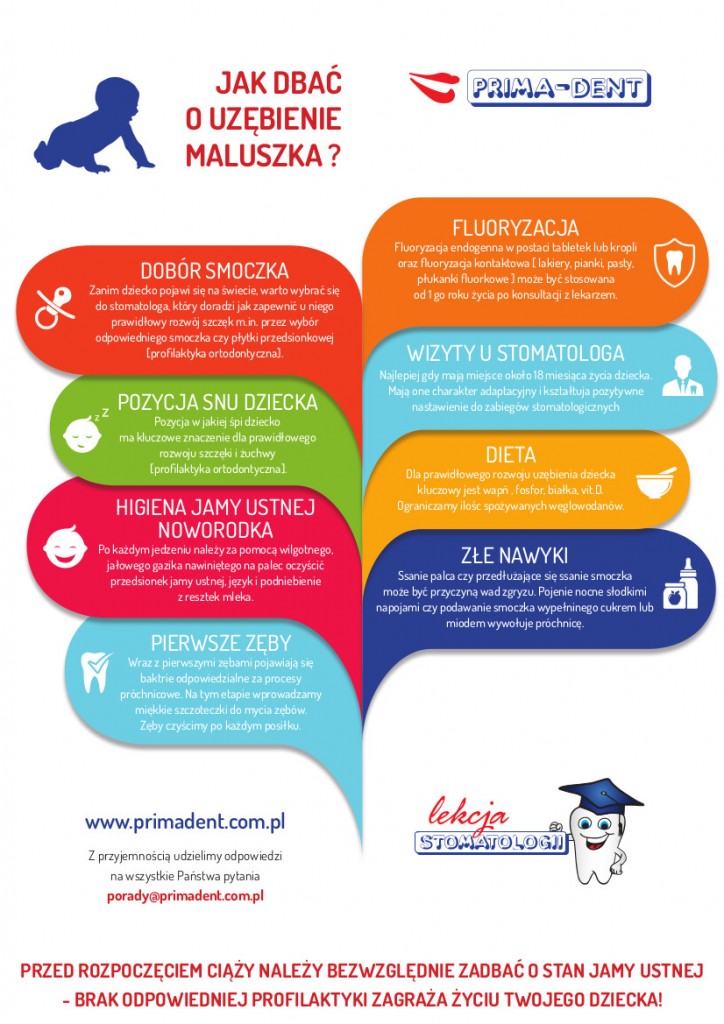 Infografika_Ciąża_a_zęby2